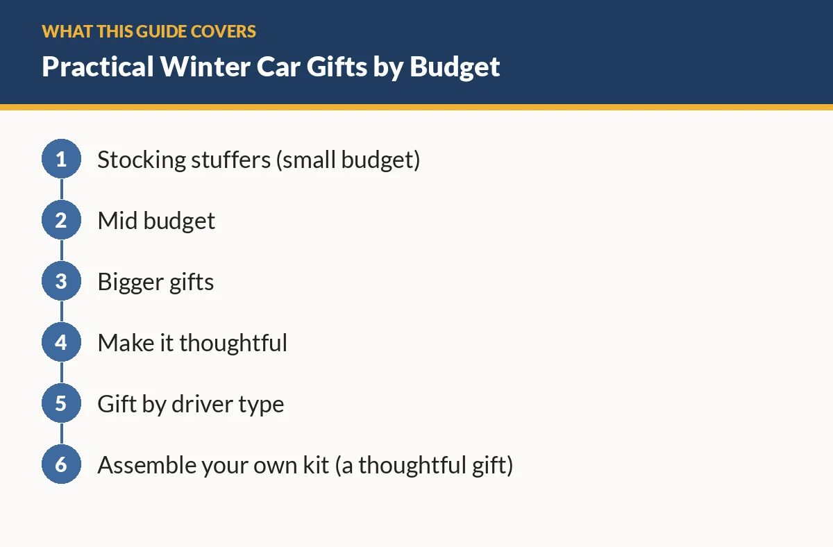 Diagram of the sections in this guide: Stocking stuffers (small budget); Mid budget; Bigger gifts; Make it thoughtful; Gift by driver type; Assemble your own kit (a thoughtful gift)