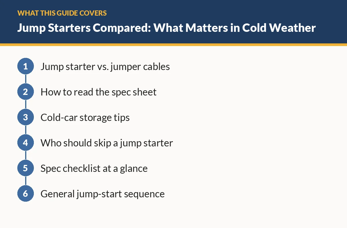 Diagram of the sections in this guide: Jump starter vs. jumper cables; How to read the spec sheet; Cold-car storage tips; Who should skip a jump starter; Spec checklist at a glance; General jump-start sequence